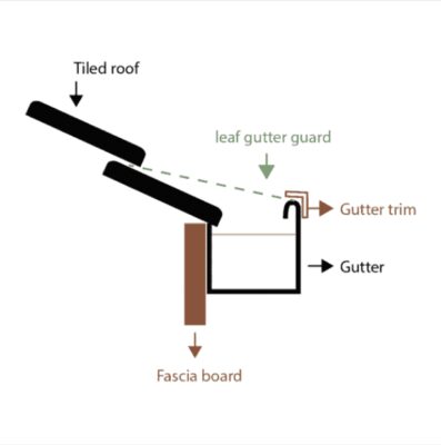 leaf guard gutter protection system